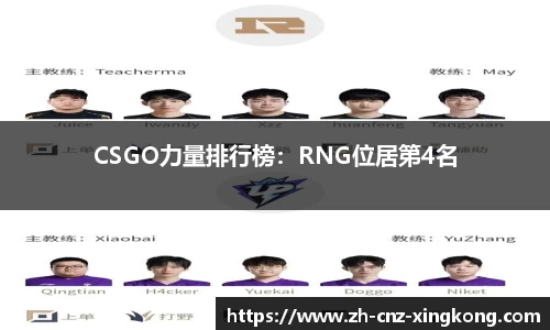 CSGO力量排行榜：RNG位居第4名